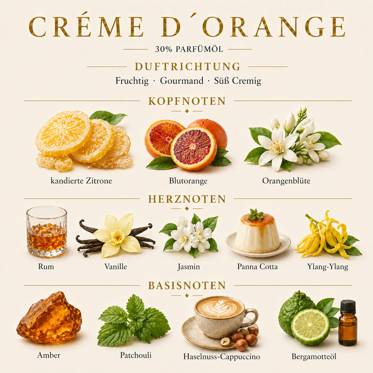 CREME D’ORANGE by Pakany® – Luxuriöses Damenparfum