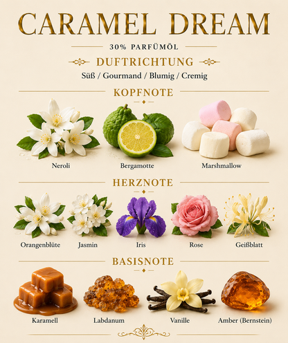 Caramel Dream by Pakany® – Luxuriöses Damenparfüm
