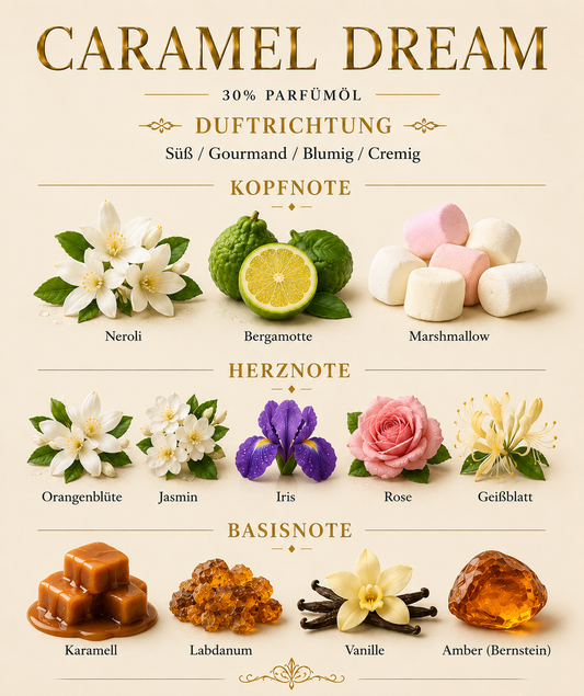 Caramel Dream by Pakany® – Luxuriöses Damenparfüm