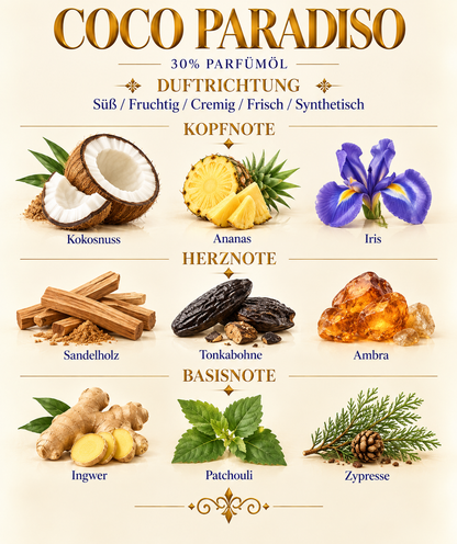 Coco Paradiso  by Pakany® – Luxuriöses Herrenparfüm