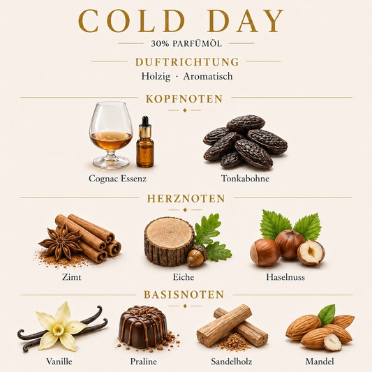 COLD DAY by Pakany® – Luxuriöses Unisexparfum