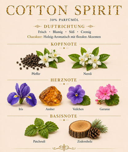 Cotton Spirit  by Pakany® – Luxuriöses Herrenparfüm