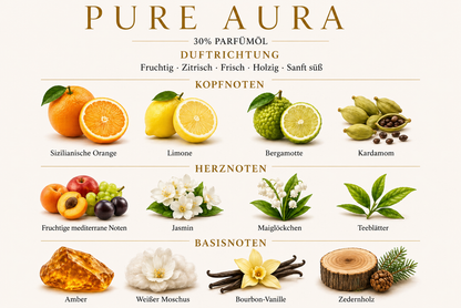 PURE AURA by Pakany® – Luxuriöses Unisexparfum